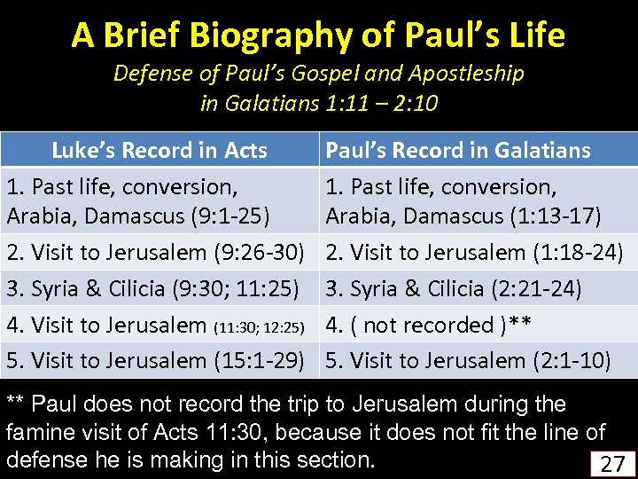 A Brief Biography of Paul’s Life Defense of Paul’s Gospel and Apostleship in Galatians