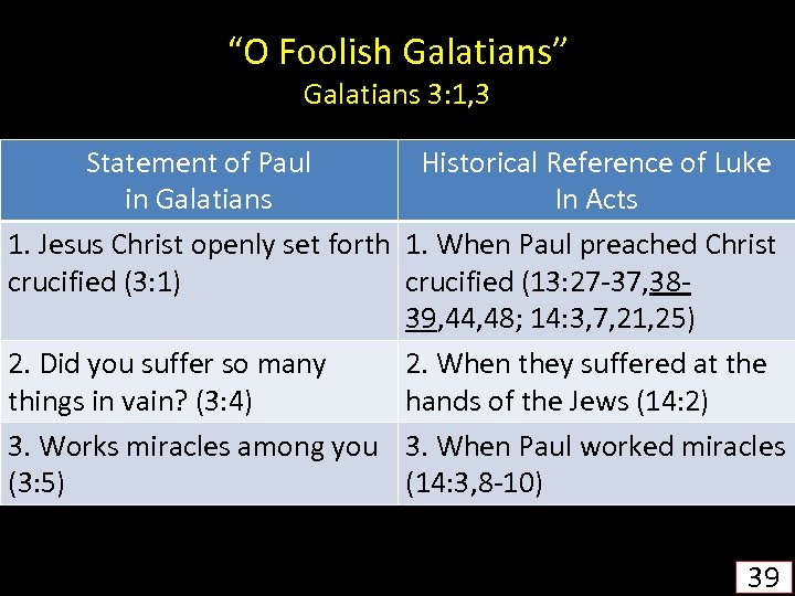 “O Foolish Galatians” Galatians 3: 1, 3 Statement of Paul Historical Reference of Luke