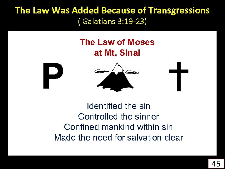 The Law Was Added Because of Transgressions ( Galatians 3: 19 -23) P The