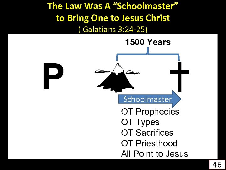 The Law Was A “Schoolmaster” to Bring One to Jesus Christ ( Galatians 3: