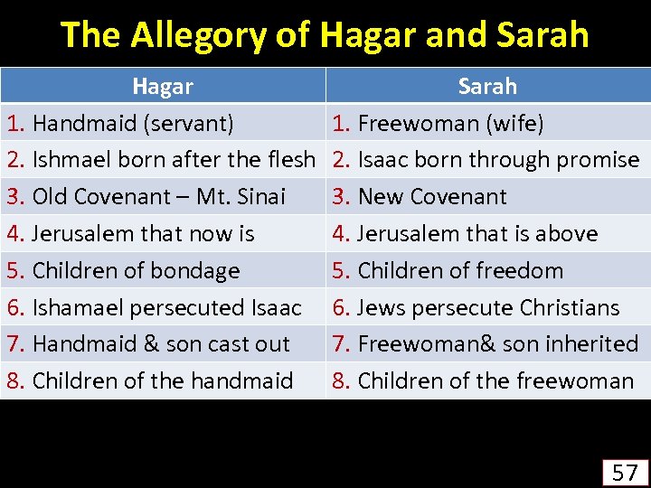 The Allegory of Hagar and Sarah Hagar 1. Handmaid (servant) 2. Ishmael born after