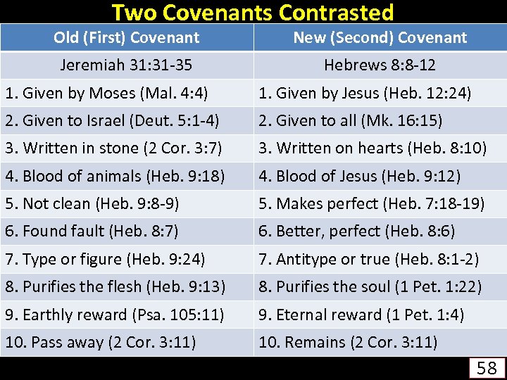 Two Covenants Contrasted Old (First) Covenant New (Second) Covenant Jeremiah 31: 31 -35 Hebrews