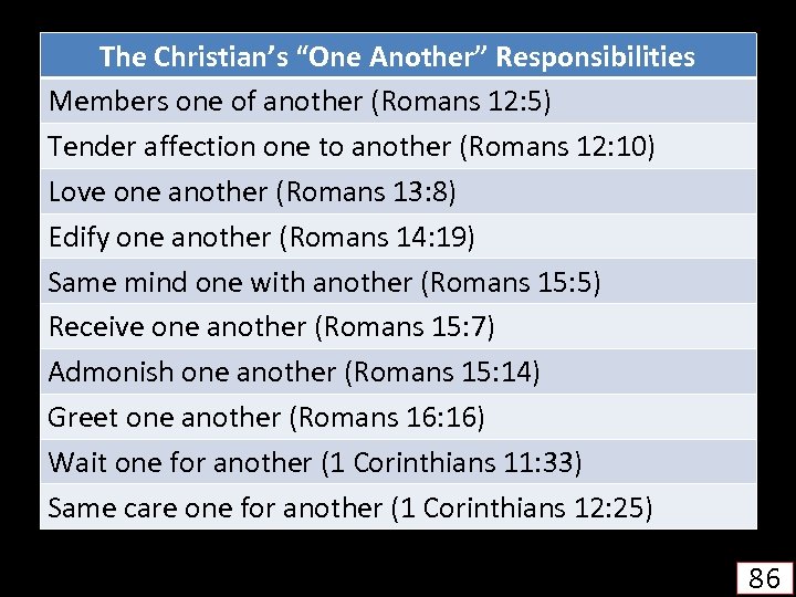 The Christian’s “One Another” Responsibilities Members one of another (Romans 12: 5) Tender affection