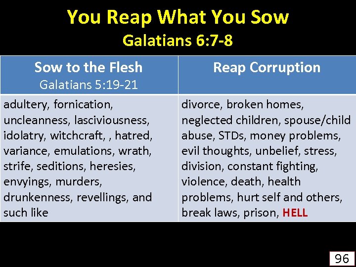 You Reap What You Sow Galatians 6: 7 -8 Sow to the Flesh Galatians