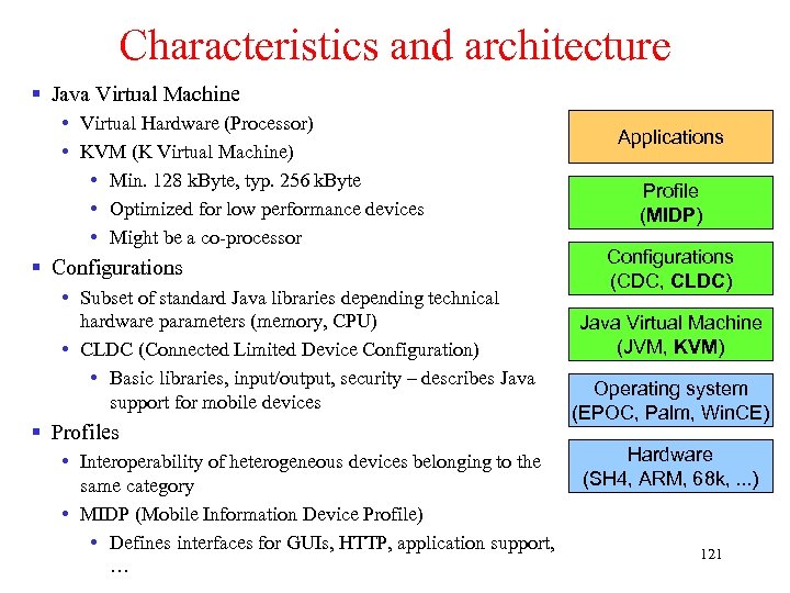 Characteristics and architecture § Java Virtual Machine • Virtual Hardware (Processor) • KVM (K