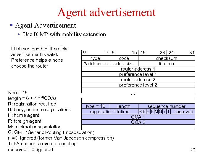 Agent advertisement § Agent Advertisement • Use ICMP with mobility extension Lifetime: length of