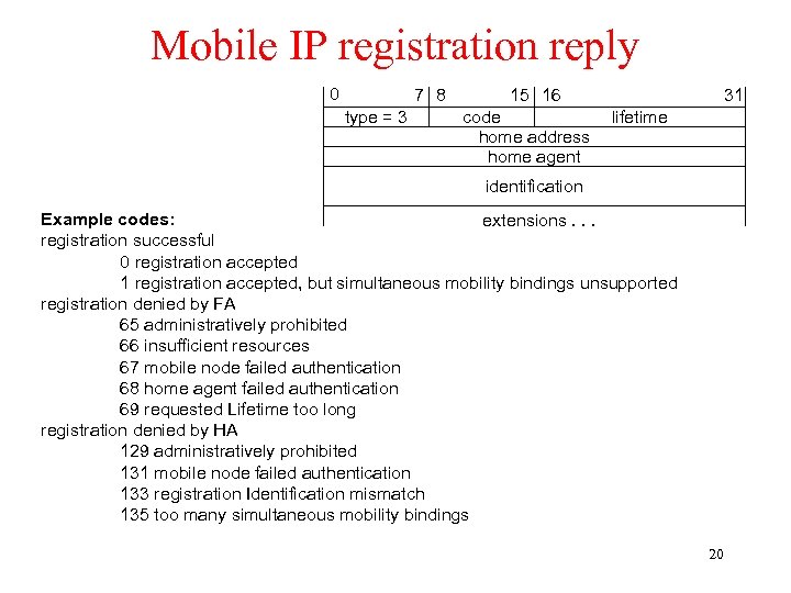 Mobile IP registration reply 0 7 8 type = 3 15 16 code home