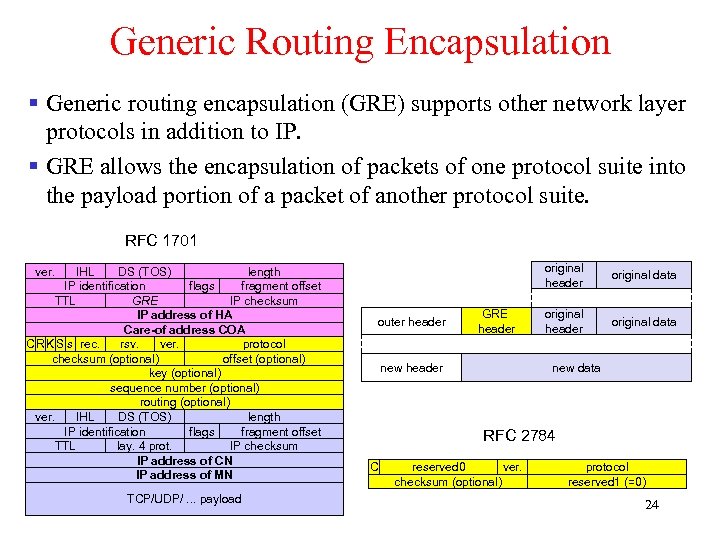 Generic Routing Encapsulation § Generic routing encapsulation (GRE) supports other network layer protocols in