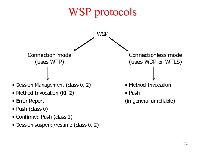 WSP protocols WSP Connection mode (uses WTP) Connectionless mode (uses WDP or WTLS) •