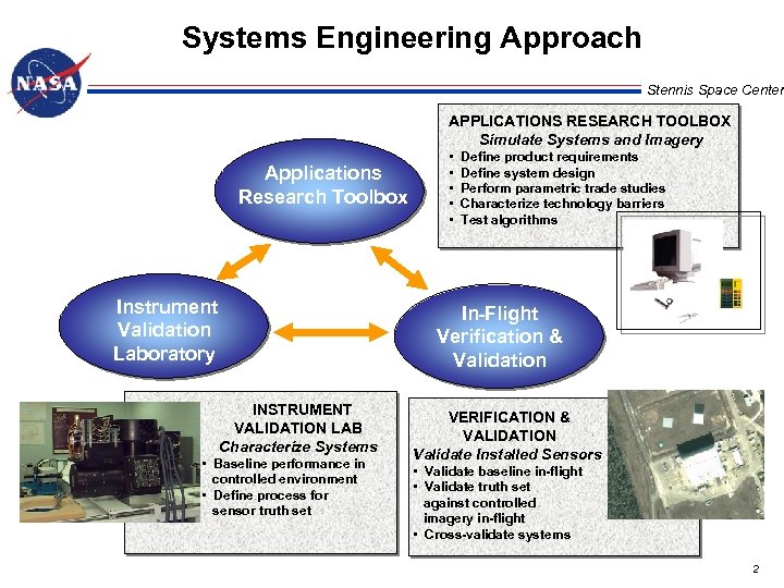 Systems Engineering Approach Stennis Space Center APPLICATIONS RESEARCH TOOLBOX Simulate Systems and Imagery Applications