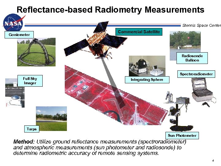 Reflectance-based Radiometry Measurements Stennis Space Center Goniometer Commercial Satellite Radiosonde Balloon Spectroradiometer Full Sky