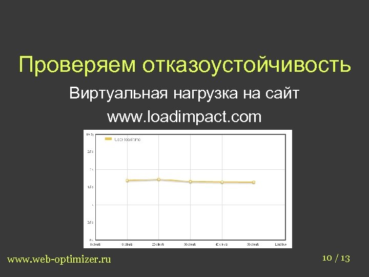 Проверяем отказоустойчивость Виртуальная нагрузка на сайт www. loadimpact. com www. web-optimizer. ru 10 /