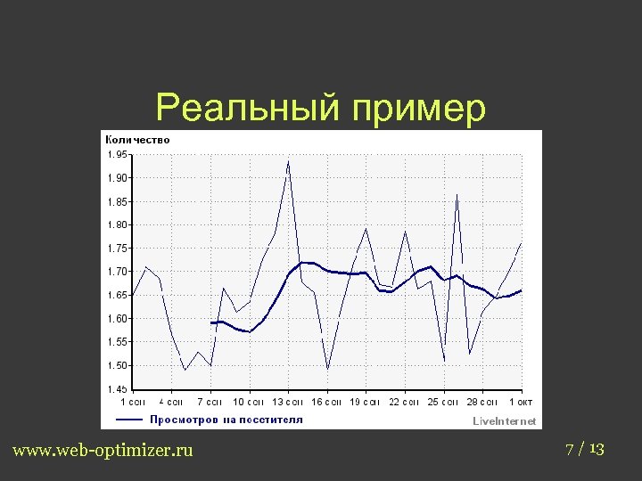 Реальный пример www. web-optimizer. ru 7 / 13 