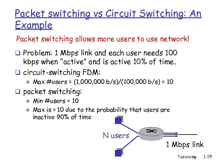 Packet switching vs Circuit Switching: An Example Packet switching allows more users to use