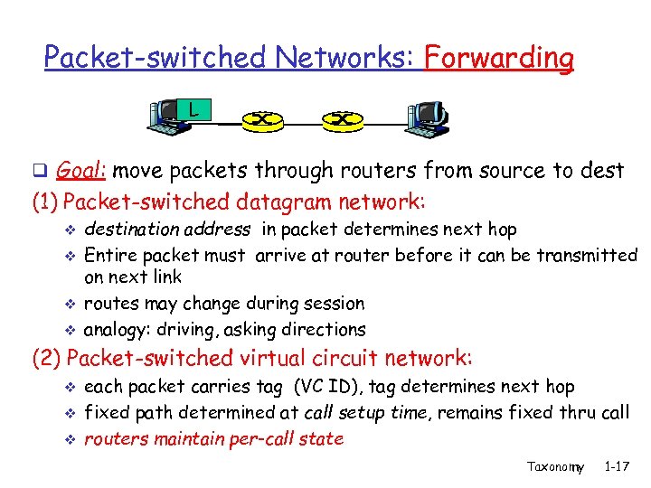 Packet-switched Networks: Forwarding L q Goal: move packets through routers from source to dest