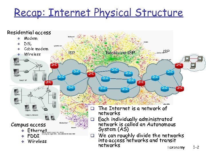 Recap: Internet Physical Structure Residential access v v Modem DSL Cable modem Wireless ISP