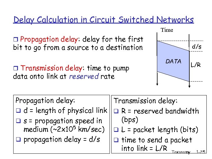Delay Calculation in Circuit Switched Networks Time r Propagation delay: delay for the first