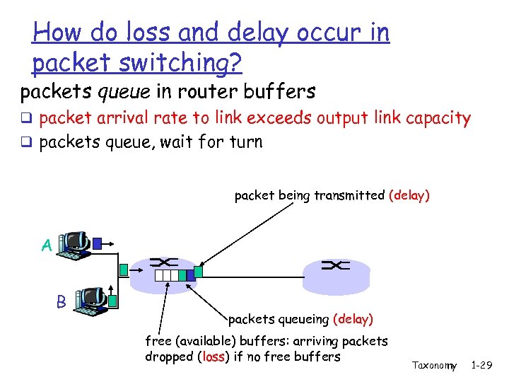 How do loss and delay occur in packet switching? packets queue in router buffers