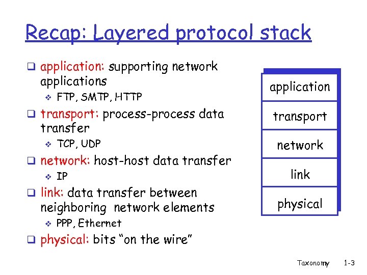 Recap: Layered protocol stack q application: supporting network applications v FTP, SMTP, HTTP q