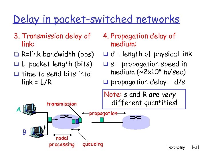 Delay in packet-switched networks 3. Transmission delay of link: q R=link bandwidth (bps) q