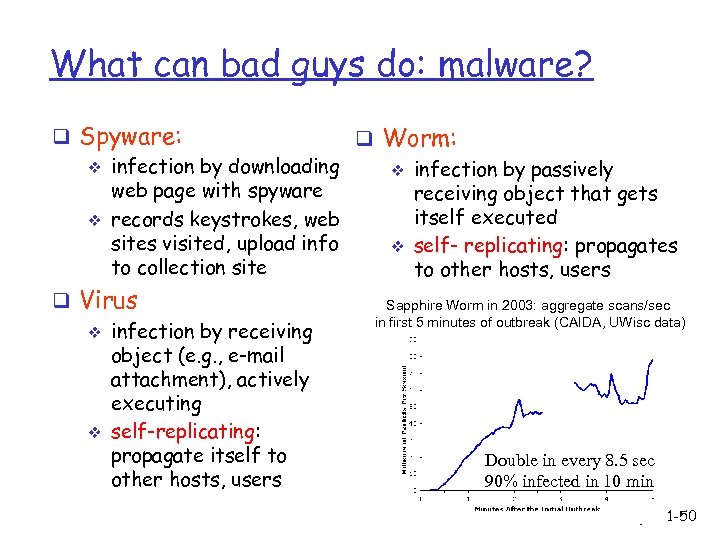 What can bad guys do: malware? q Spyware: q Worm: v infection by downloading