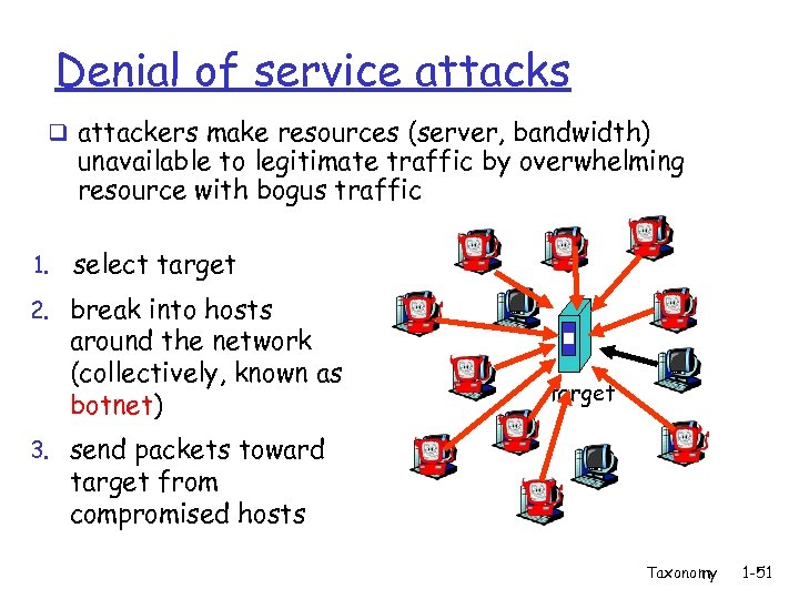 Denial of service attacks q attackers make resources (server, bandwidth) unavailable to legitimate traffic