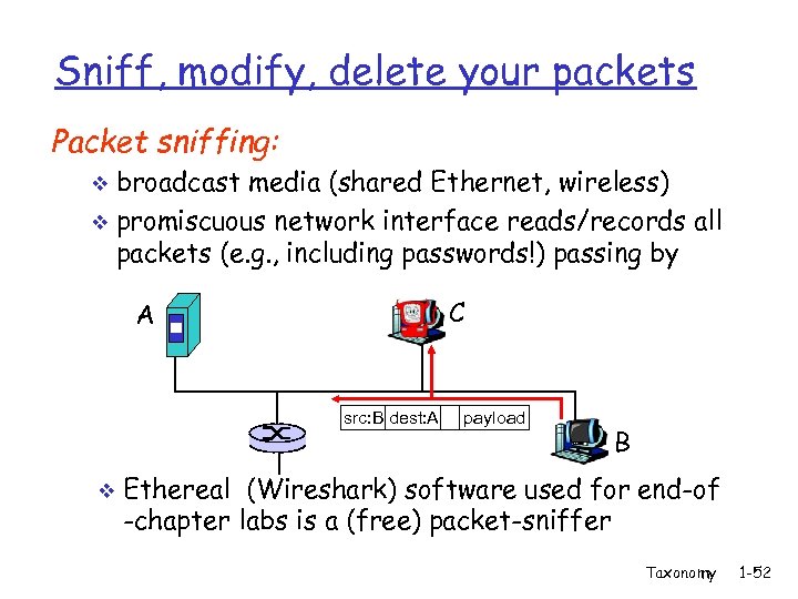 Sniff, modify, delete your packets Packet sniffing: broadcast media (shared Ethernet, wireless) v promiscuous