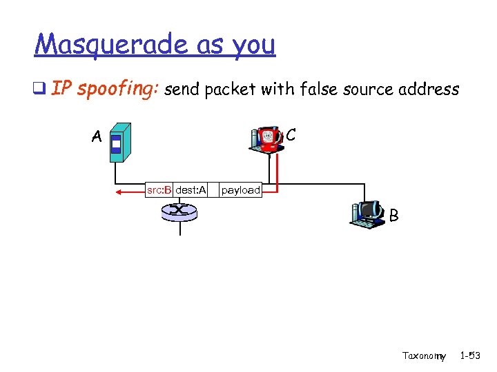 Masquerade as you q IP spoofing: send packet with false source address C A