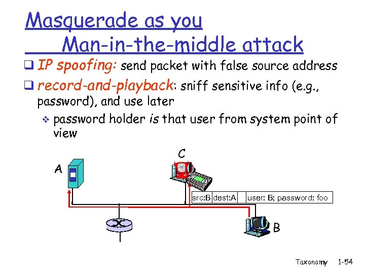 Masquerade as you Man-in-the-middle attack q IP spoofing: send packet with false source address