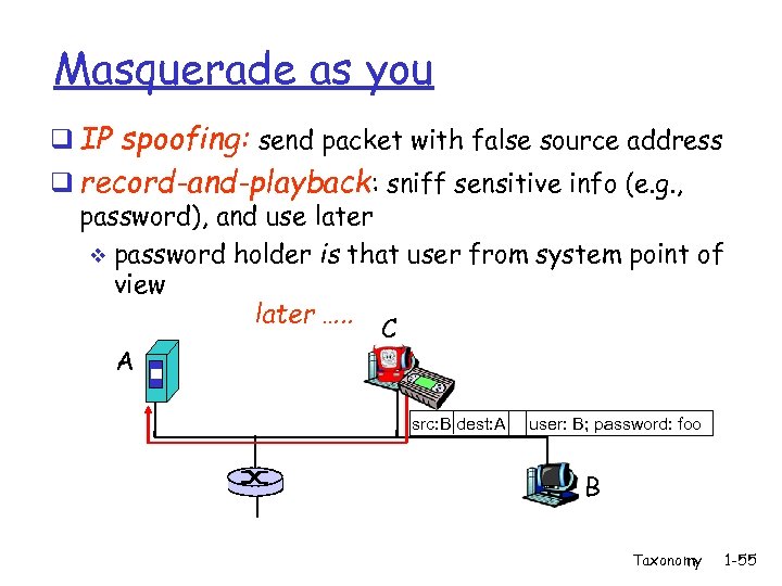 Masquerade as you q IP spoofing: send packet with false source address q record-and-playback: