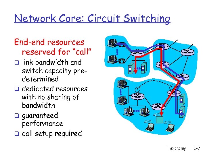 Network Core: Circuit Switching End-end resources reserved for “call” q link bandwidth and switch