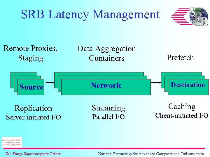 SRB Latency Management Remote Proxies, Staging Source Data Aggregation Containers Network Replication Streaming Server-initiated