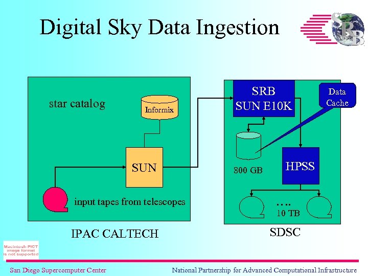 Digital Sky Data Ingestion star catalog Informix SUN SRB SUN E 10 K 800
