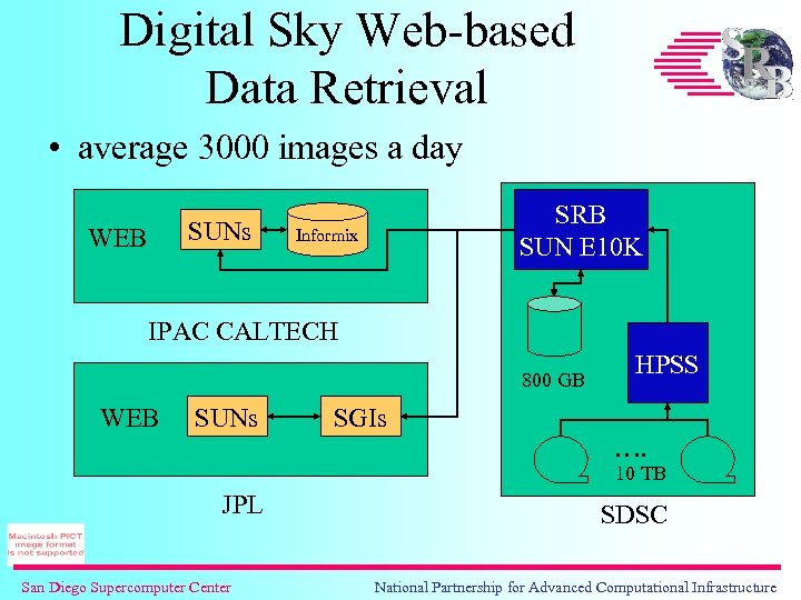 Digital Sky Web-based Data Retrieval • average 3000 images a day SUNs WEB SRB