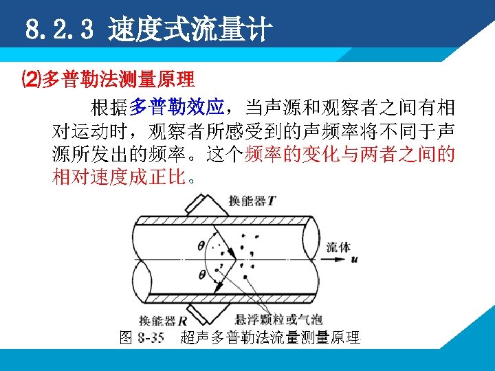 8. 2. 3 速度式流量计 ⑵多普勒法测量原理 根据多普勒效应，当声源和观察者之间有相 对运动时，观察者所感受到的声频率将不同于声 源所发出的频率。这个频率的变化与两者之间的 相对速度成正比。 