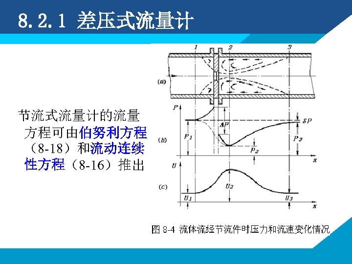 8. 2. 1 差压式流量计 节流式流量计的流量 方程可由伯努利方程 （8 -18）和流动连续 性方程（8 -16）推出 