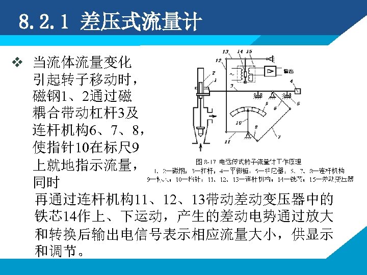 8. 2. 1 差压式流量计 v 当流体流量变化 引起转子移动时， 磁钢 1、2通过磁 耦合带动杠杆3及 连杆机构6、7、8， 使指针10在标尺 9 上就地指示流量，