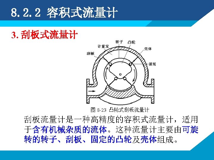 8. 2. 2 容积式流量计 3. 刮板式流量计 刮板流量计是一种高精度的容积式流量计，适用 于含有机械杂质的流体。这种流量计主要由可旋 转的转子、刮板、固定的凸轮及壳体组成。 