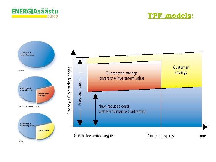 TPF models: 