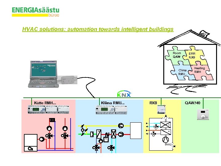 HVAC solutions: automation towards intelligent buildings Room QAW ERR RXB Clima RMU. . Kütte