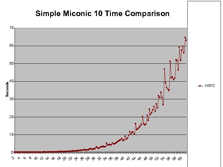 60 58 56 54 52 50 48 46 44 42 40 38 36 34