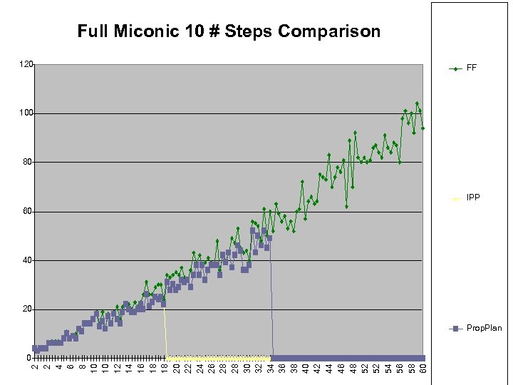 2 2 4 6 8 10 10 12 14 16 18 18 20 22