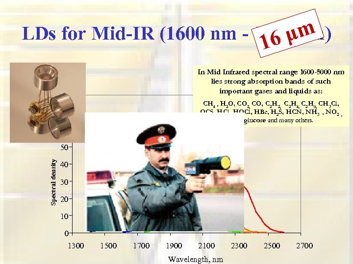 LDs for Mid-IR (1600 nm - 5000 nm) μm 6 m. W/nm 1 In