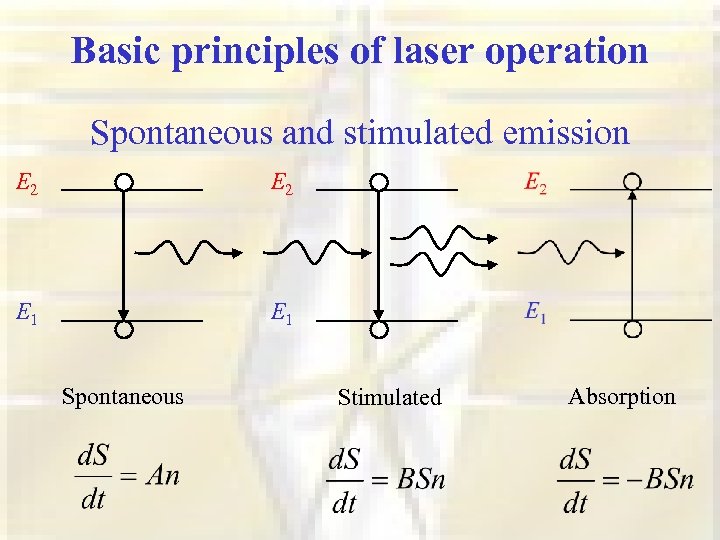 Basic principles of laser operation Spontaneous and stimulated emission E 2 E 1 Spontaneous