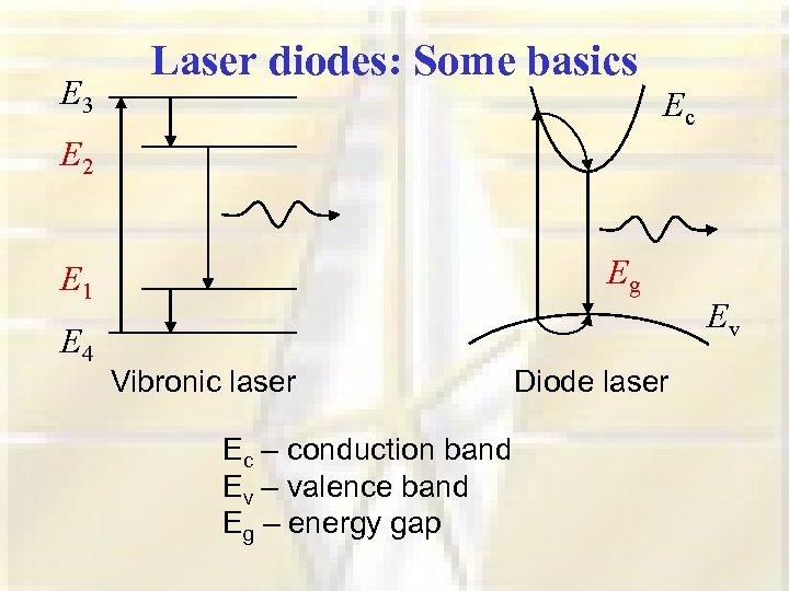 E 3 Laser diodes: Some basics Ec E 2 Eg E 1 E 4