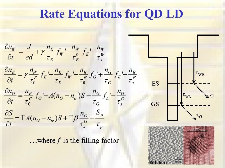 Rate Equations for QD LD τWE ES τE τWG GS τG …where f is