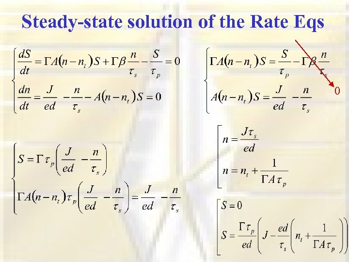 Steady-state solution of the Rate Eqs 0 