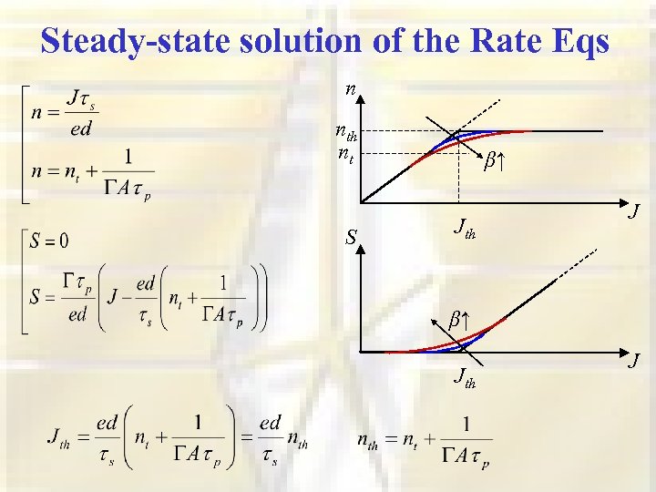 Steady-state solution of the Rate Eqs n nth nt S β↑ Jth J 