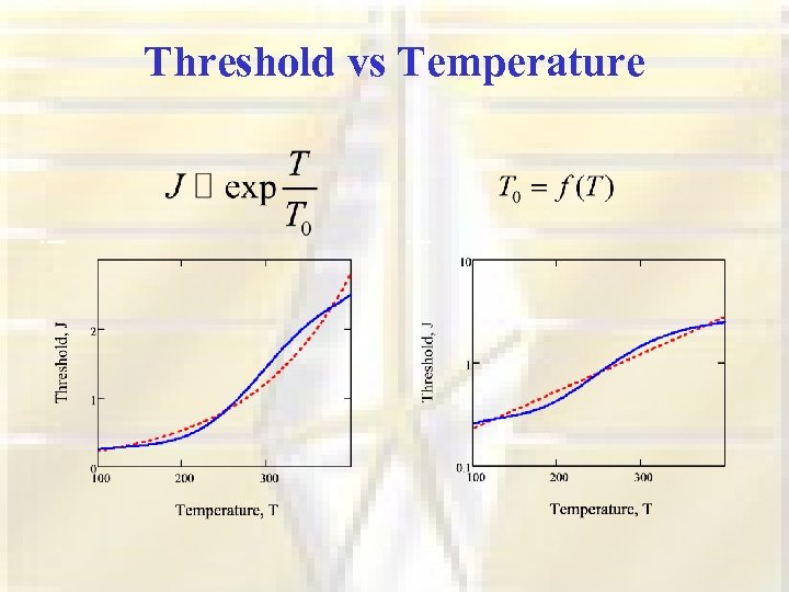 Threshold vs Temperature 