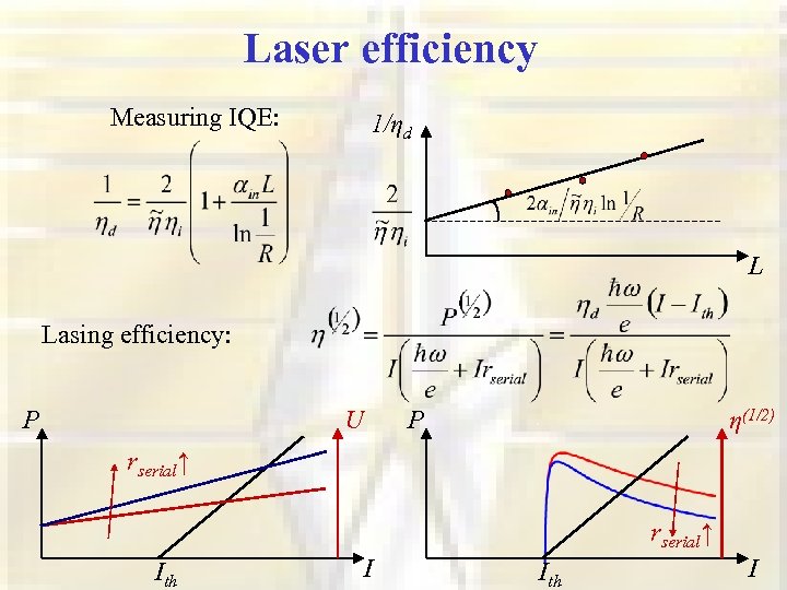 Laser efficiency Measuring IQE: 1/ηd L Lasing efficiency: P U P η(1/2) rserial↑ Ith